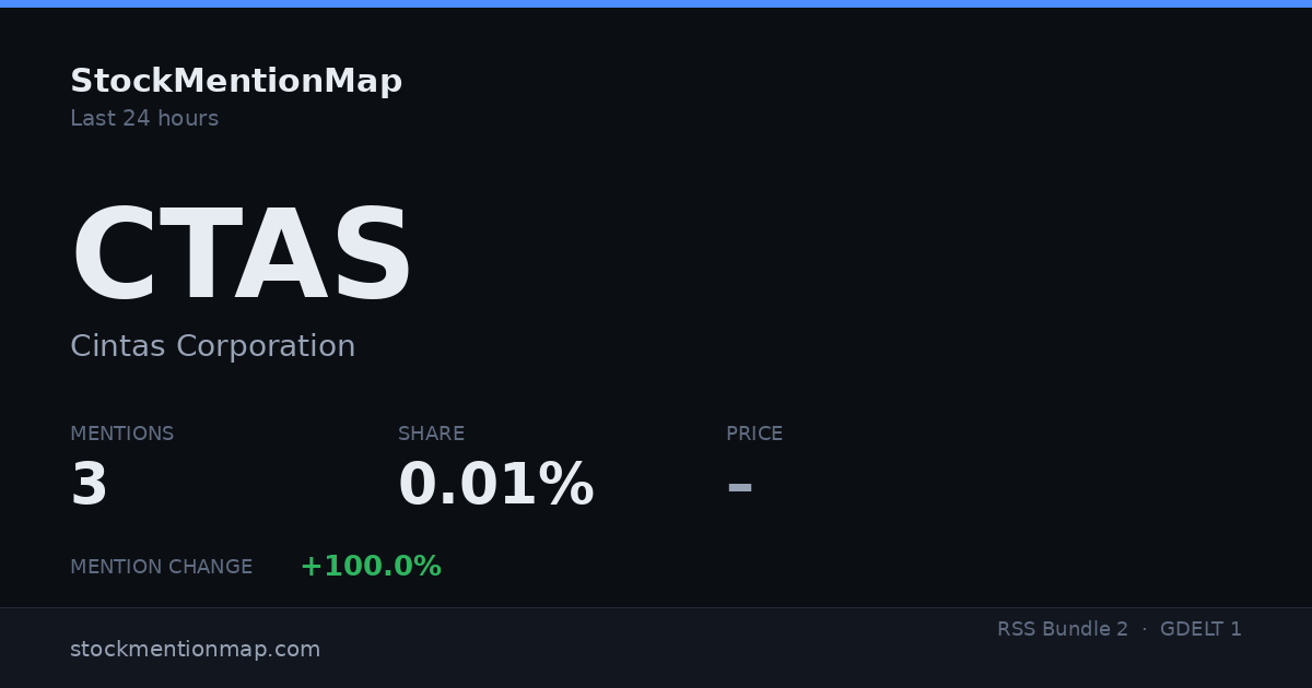 CTAS — Cintas Corporation