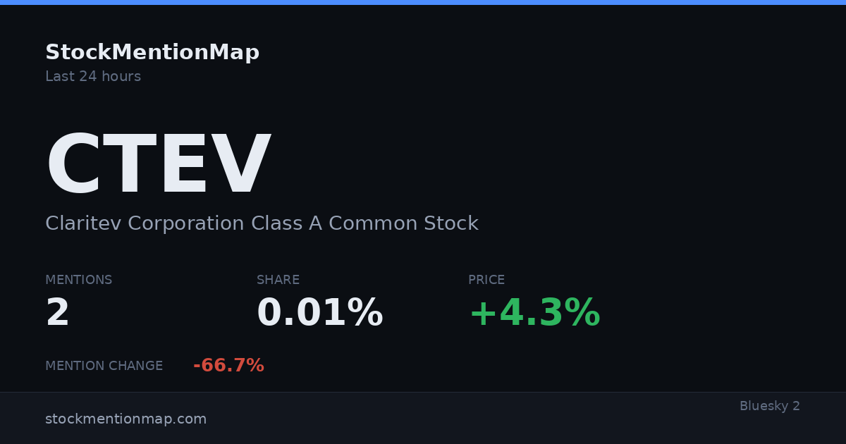 CTEV — Claritev Corporation Class A Common Stock