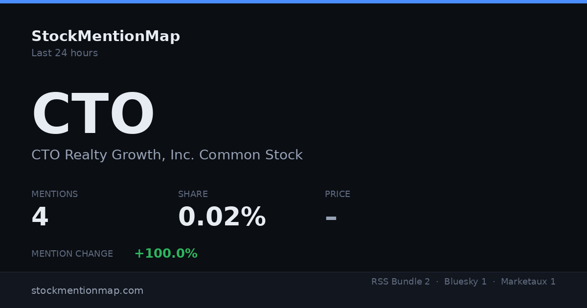 CTO — CTO Realty Growth, Inc. Common Stock