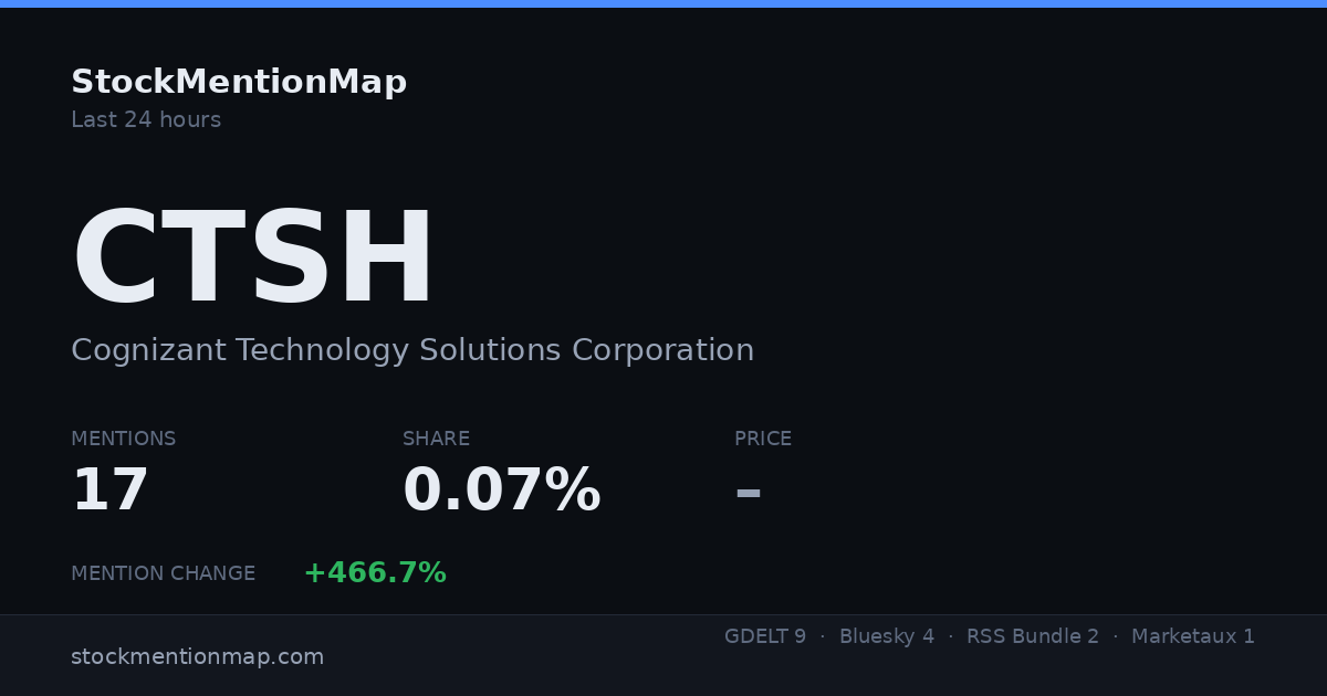 CTSH — Cognizant Technology Solutions Corporation
