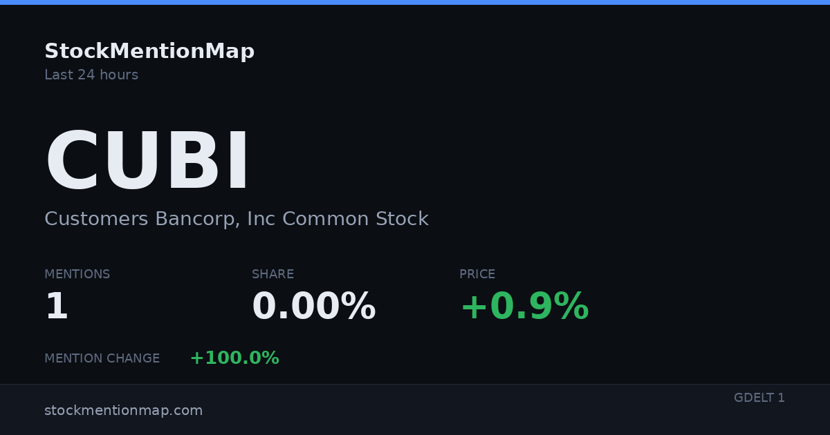 CUBI — Customers Bancorp, Inc Common Stock