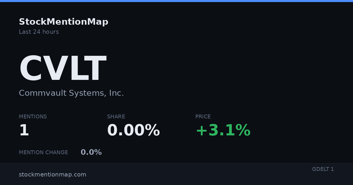CVLT — Commvault Systems, Inc.