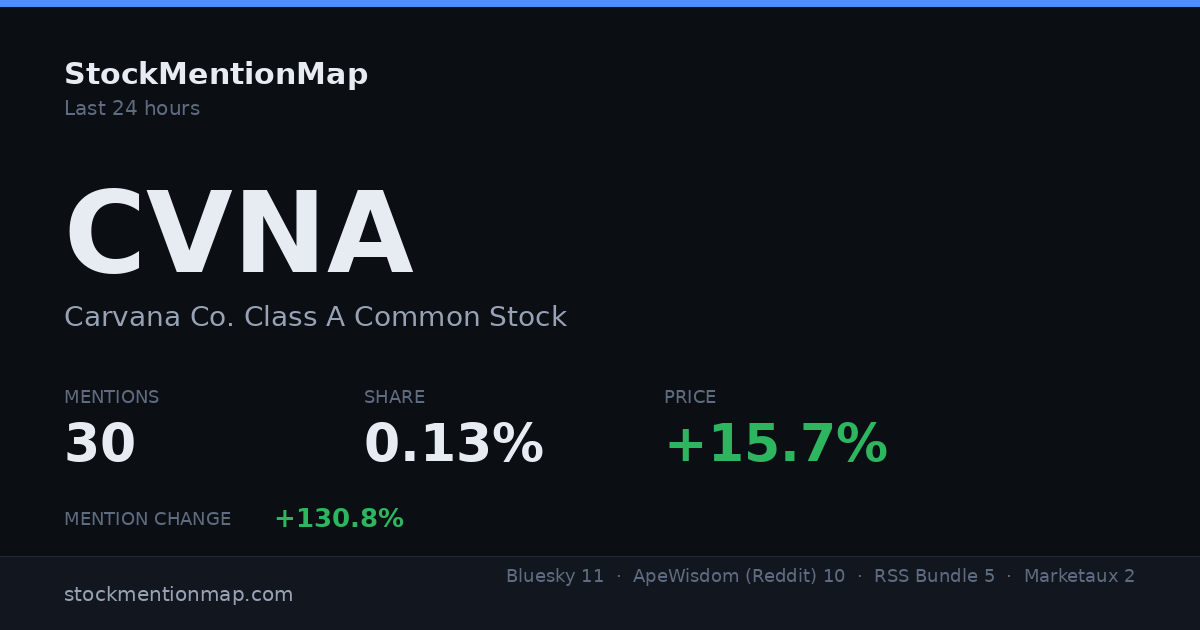 CVNA — Carvana Co. Class A Common Stock
