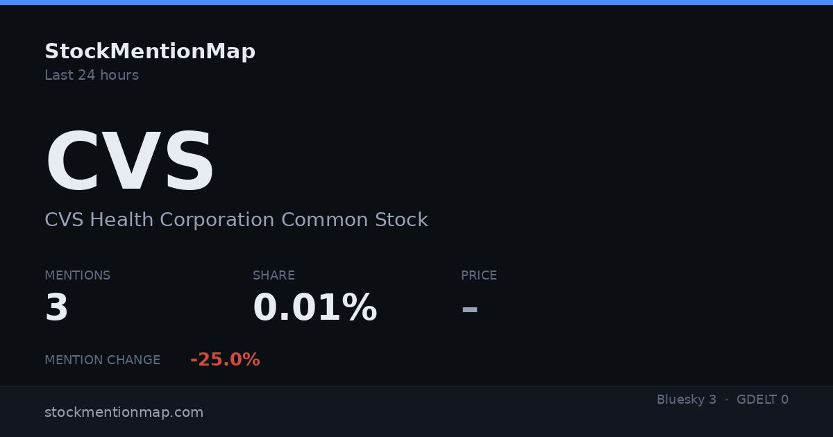 CVS — CVS Health Corporation Common Stock