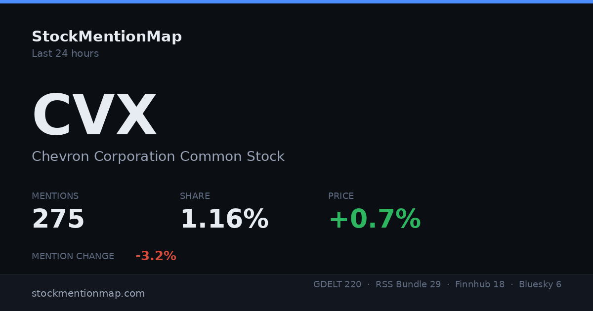 CVX — Chevron Corporation Common Stock