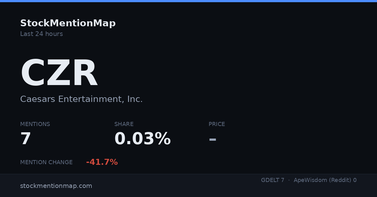CZR — Caesars Entertainment, Inc.