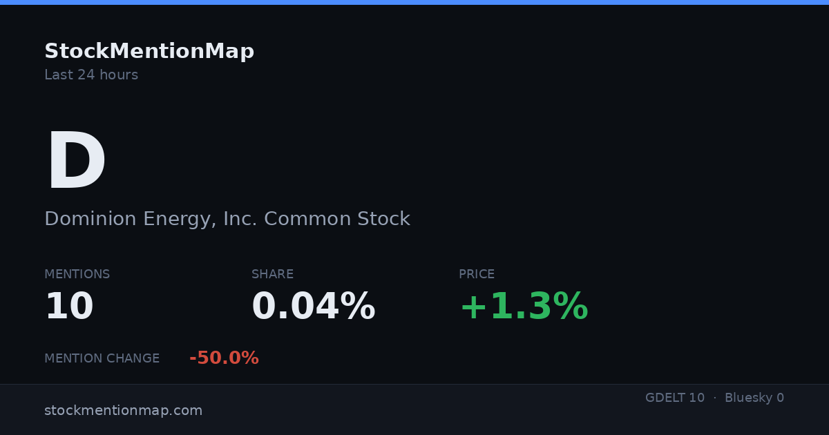 D — Dominion Energy, Inc. Common Stock
