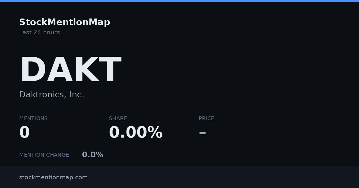 DAKT — Daktronics, Inc.