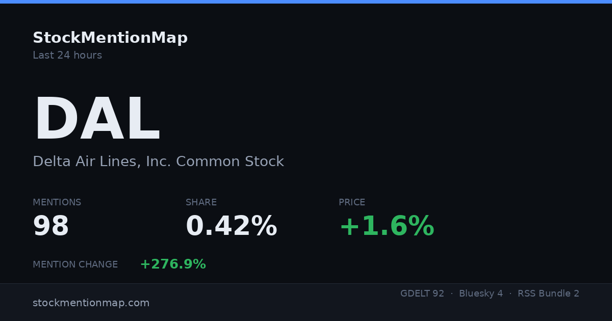 DAL — Delta Air Lines, Inc. Common Stock