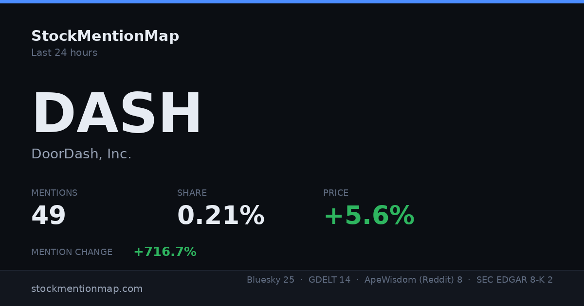 DASH — DoorDash, Inc.