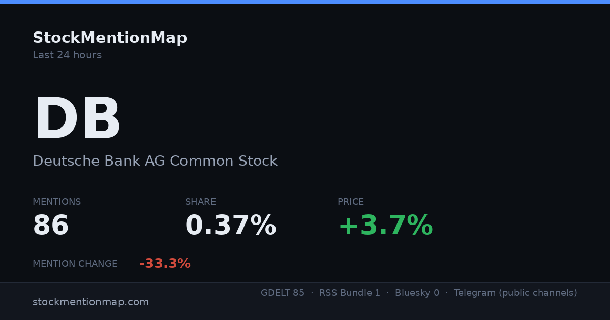 DB — Deutsche Bank AG Common Stock