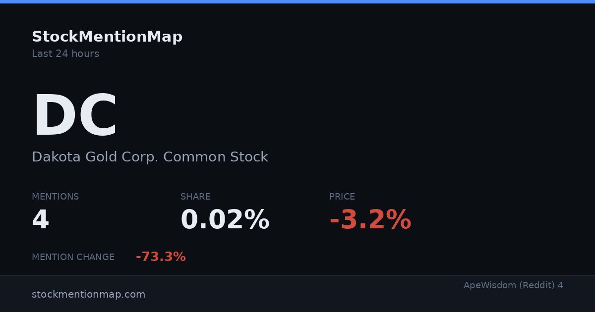 DC — Dakota Gold Corp. Common Stock