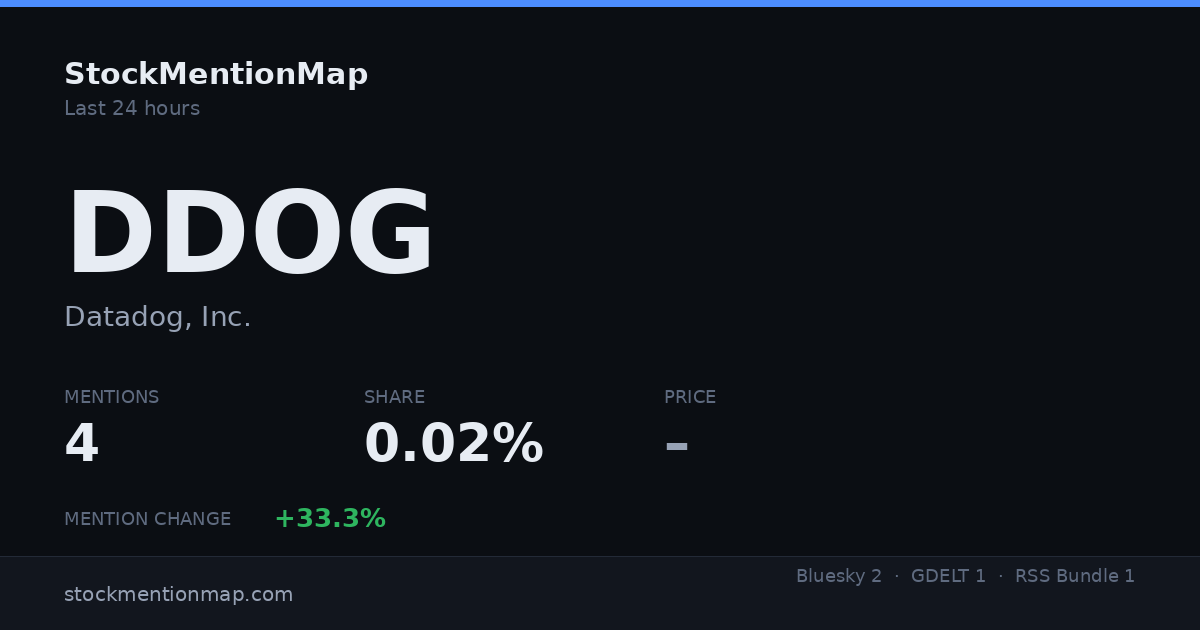 DDOG — Datadog, Inc.