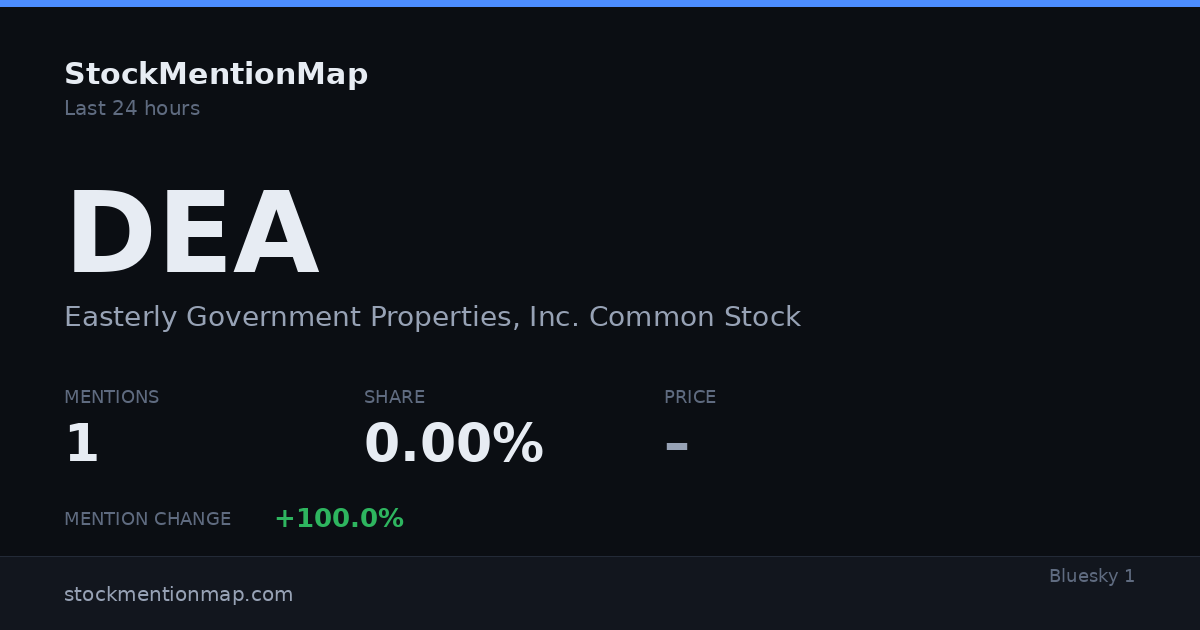 DEA — Easterly Government Properties, Inc. Common Stock