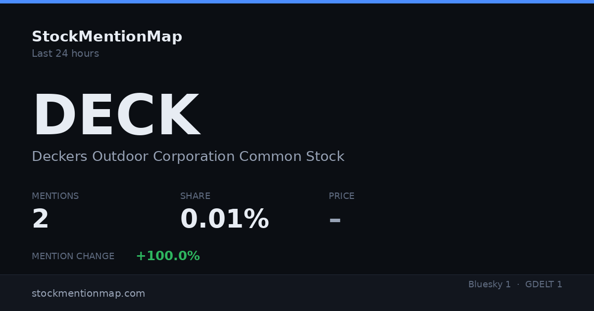 DECK — Deckers Outdoor Corporation Common Stock