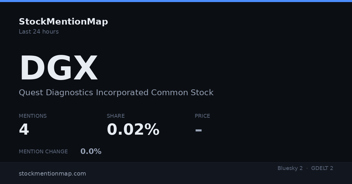 DGX — Quest Diagnostics Incorporated Common Stock
