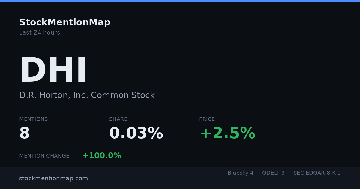 DHI — D.R. Horton, Inc. Common Stock