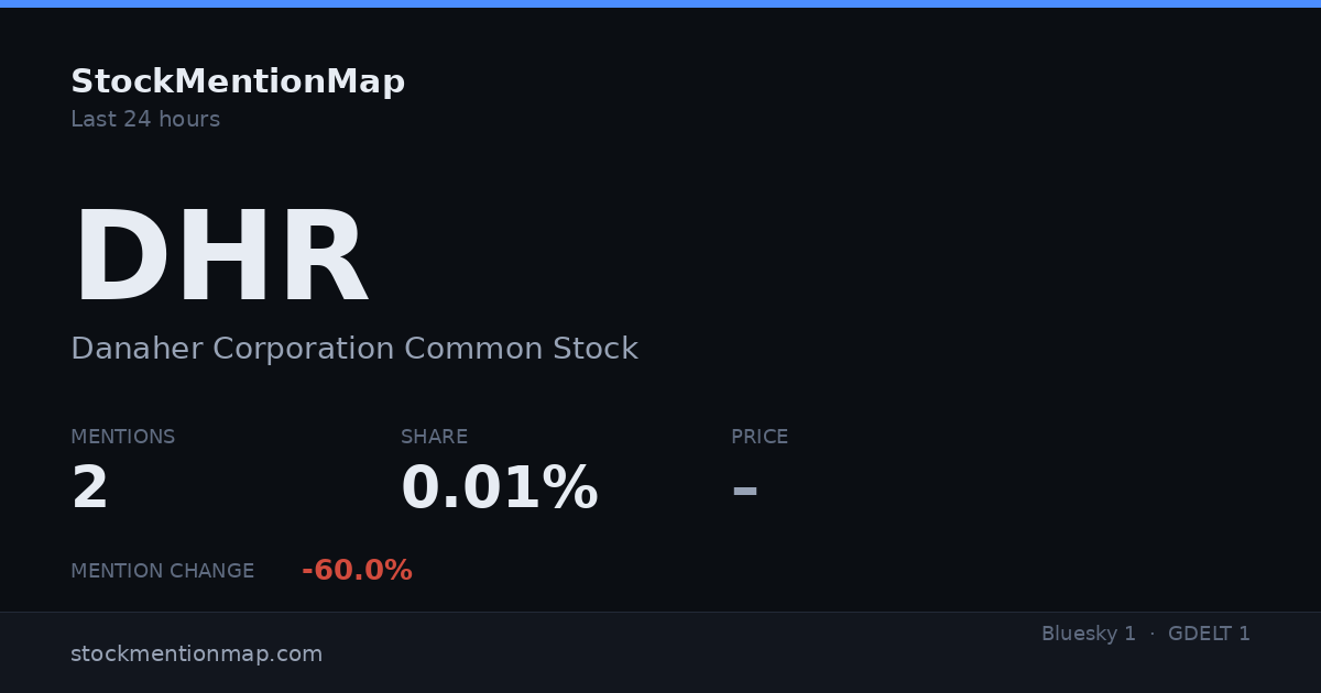 DHR — Danaher Corporation Common Stock