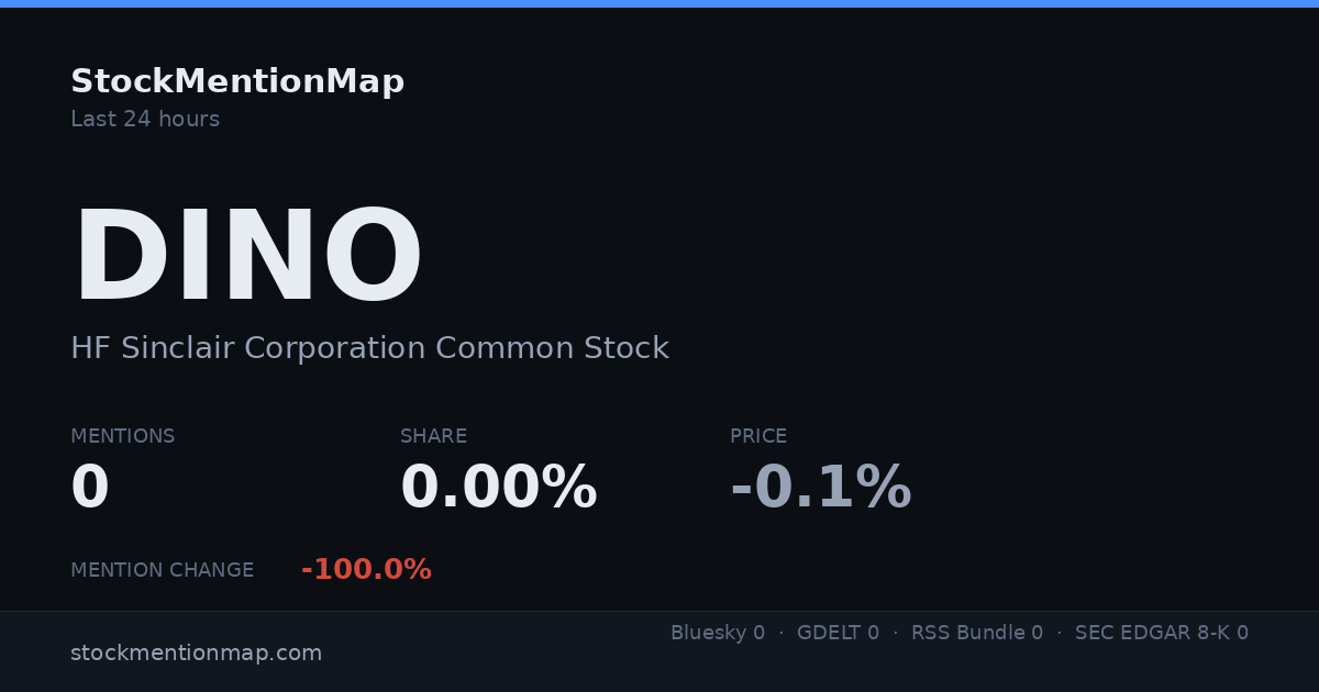 DINO — HF Sinclair Corporation Common Stock