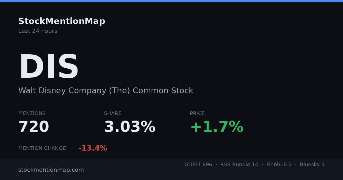 DIS — Walt Disney Company (The) Common Stock