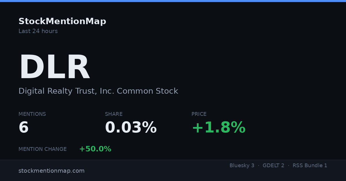 DLR — Digital Realty Trust, Inc. Common Stock