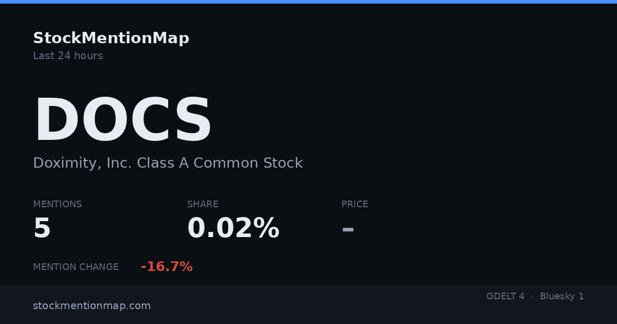 DOCS — Doximity, Inc. Class A Common Stock
