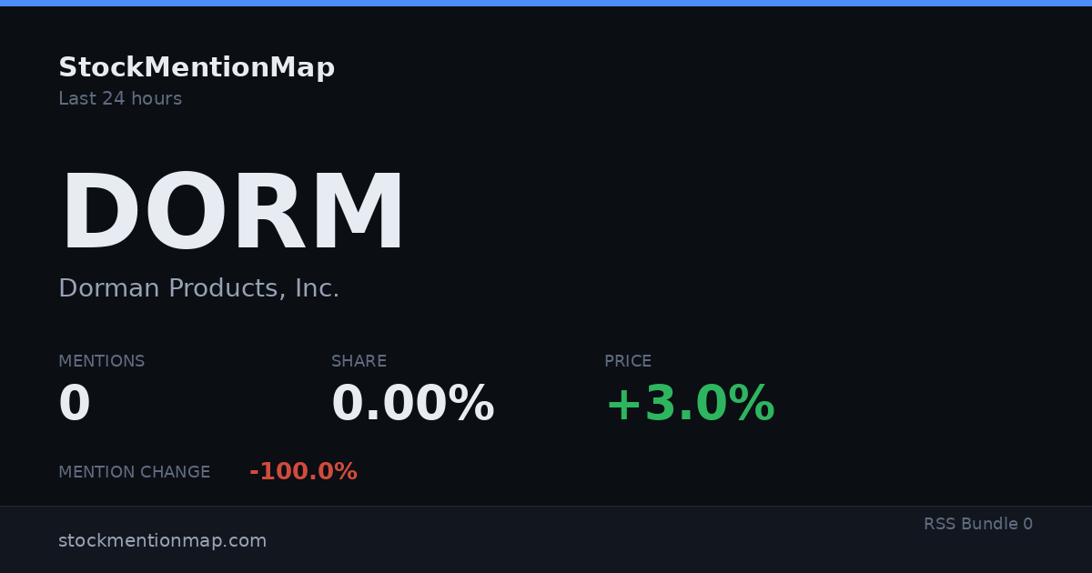 DORM — Dorman Products, Inc.
