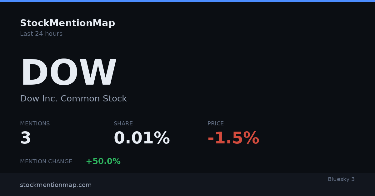 DOW — Dow Inc. Common Stock