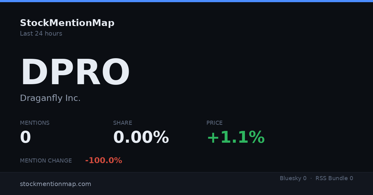 DPRO — Draganfly Inc.