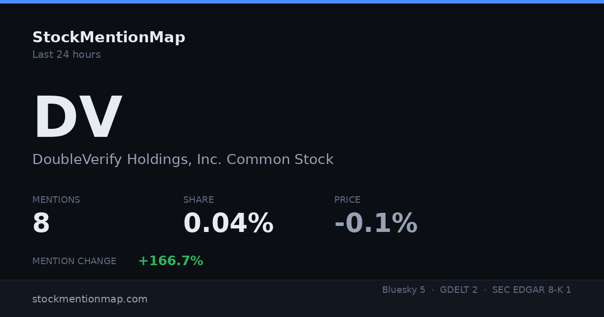 DV — DoubleVerify Holdings, Inc. Common Stock