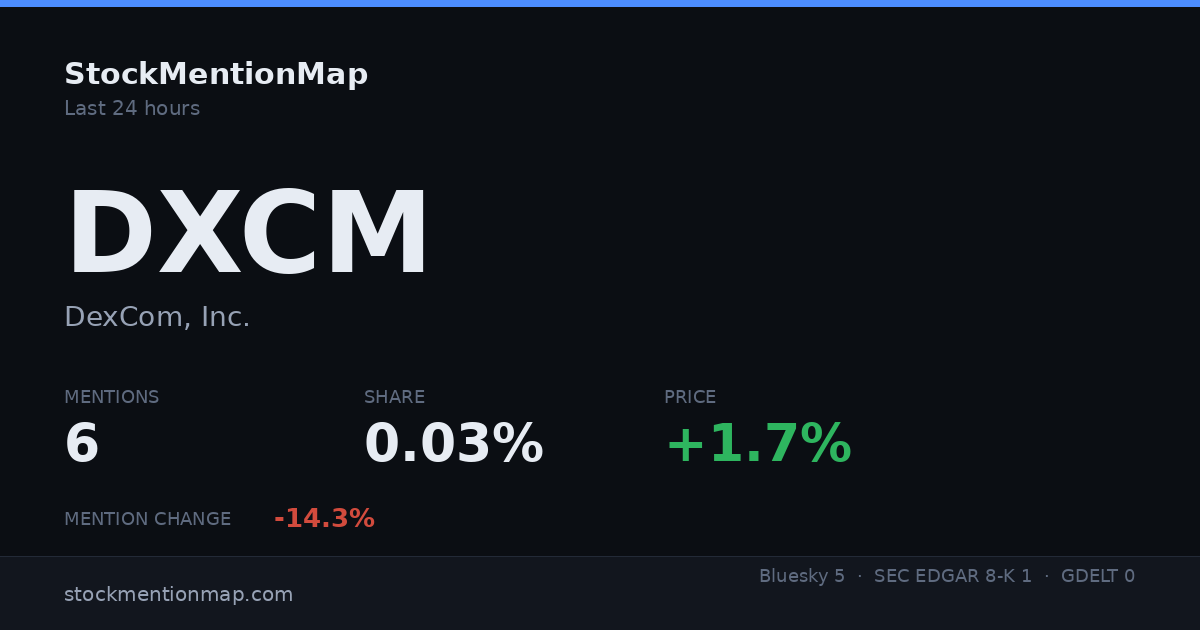 DXCM — DexCom, Inc.