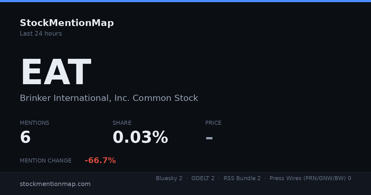EAT — Brinker International, Inc. Common Stock