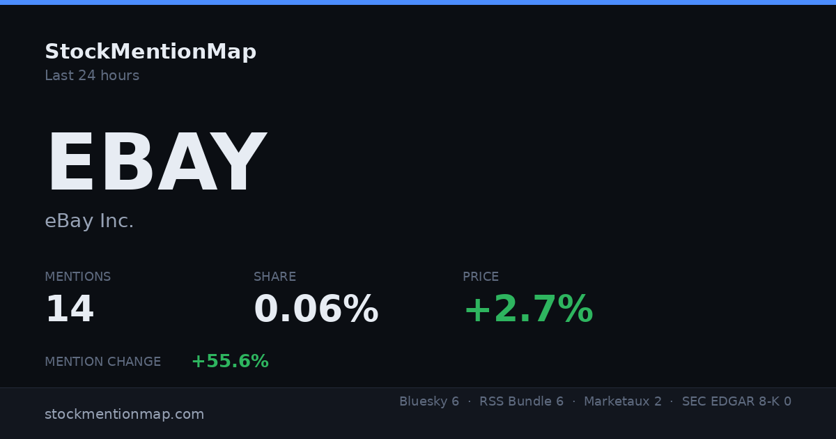 EBAY — eBay Inc.