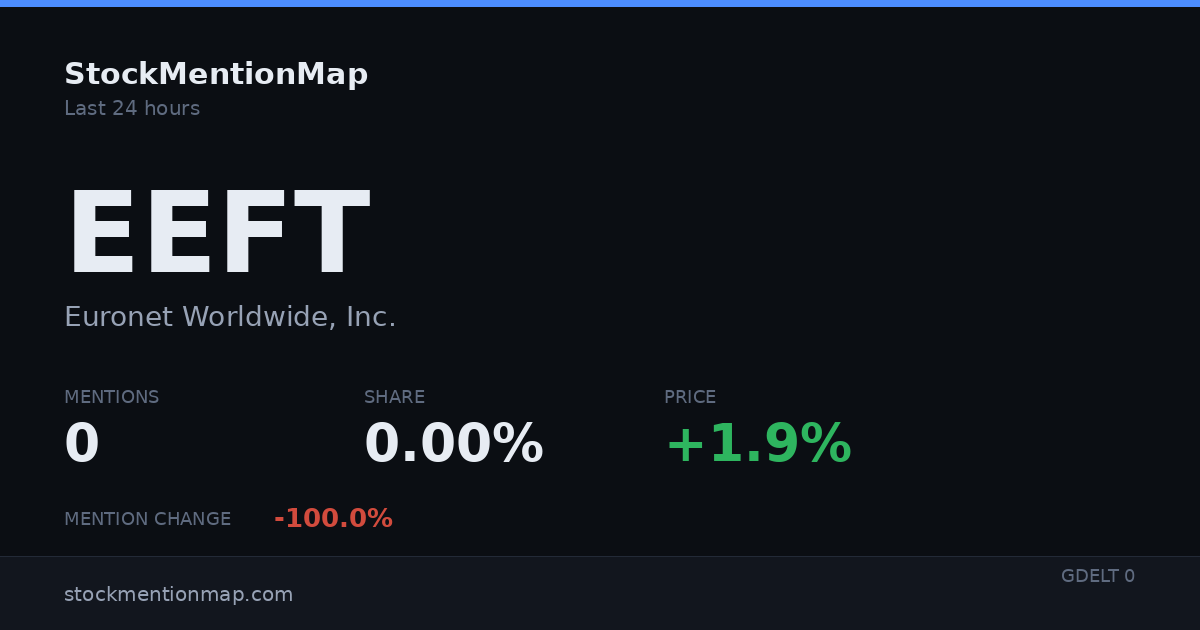 EEFT — Euronet Worldwide, Inc.