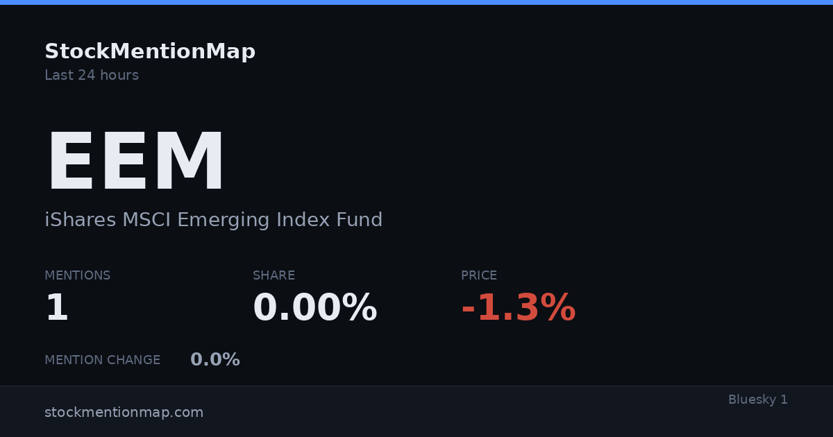 EEM — iShares MSCI Emerging Index Fund