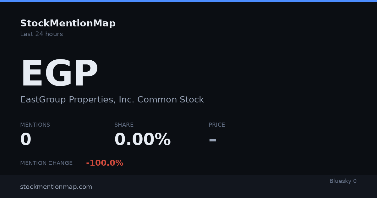EGP — EastGroup Properties, Inc. Common Stock