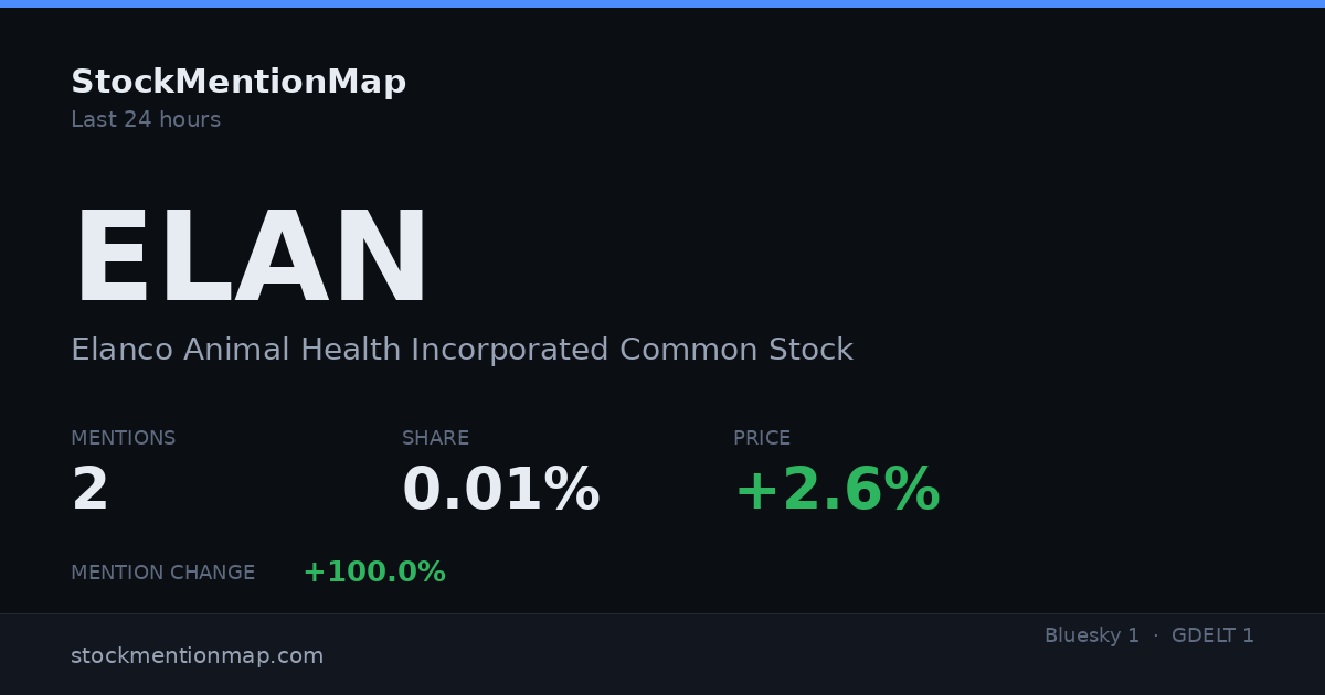 ELAN — Elanco Animal Health Incorporated Common Stock