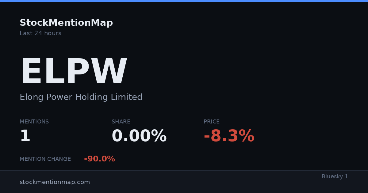 ELPW — Elong Power Holding Limited