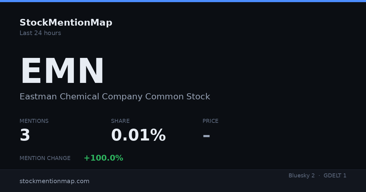 EMN — Eastman Chemical Company Common Stock