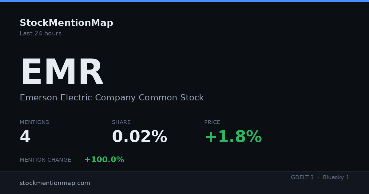 EMR — Emerson Electric Company Common Stock