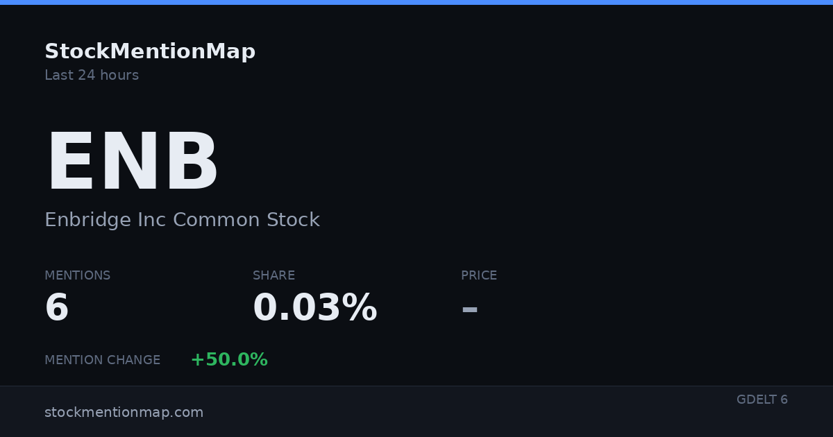 ENB — Enbridge Inc Common Stock