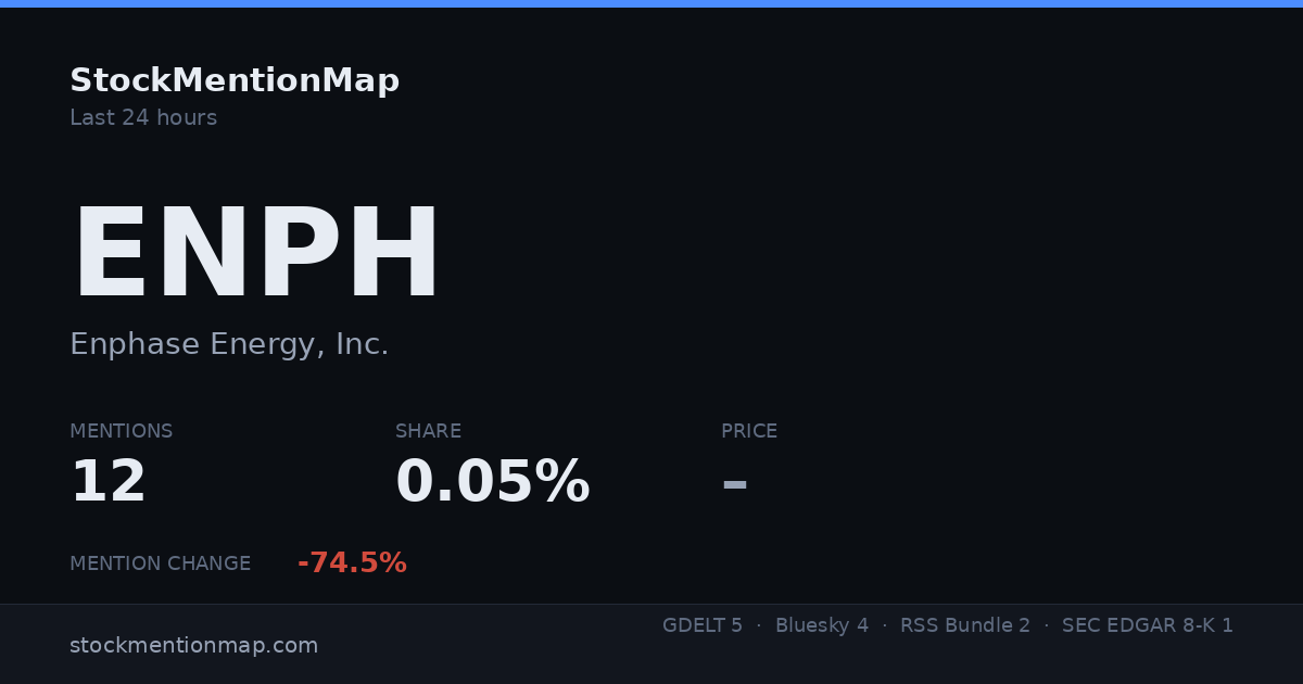 ENPH — Enphase Energy, Inc.