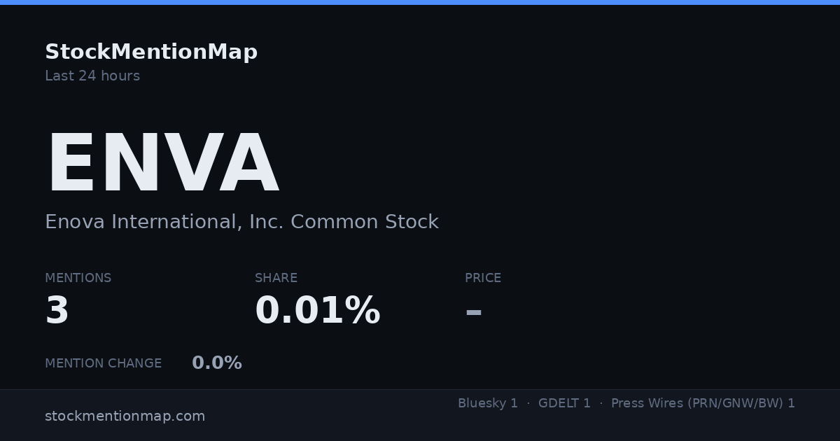 ENVA — Enova International, Inc. Common Stock