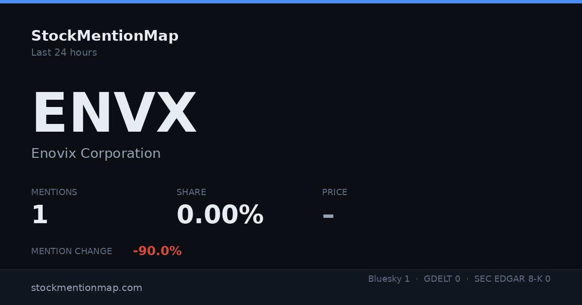 ENVX — Enovix Corporation
