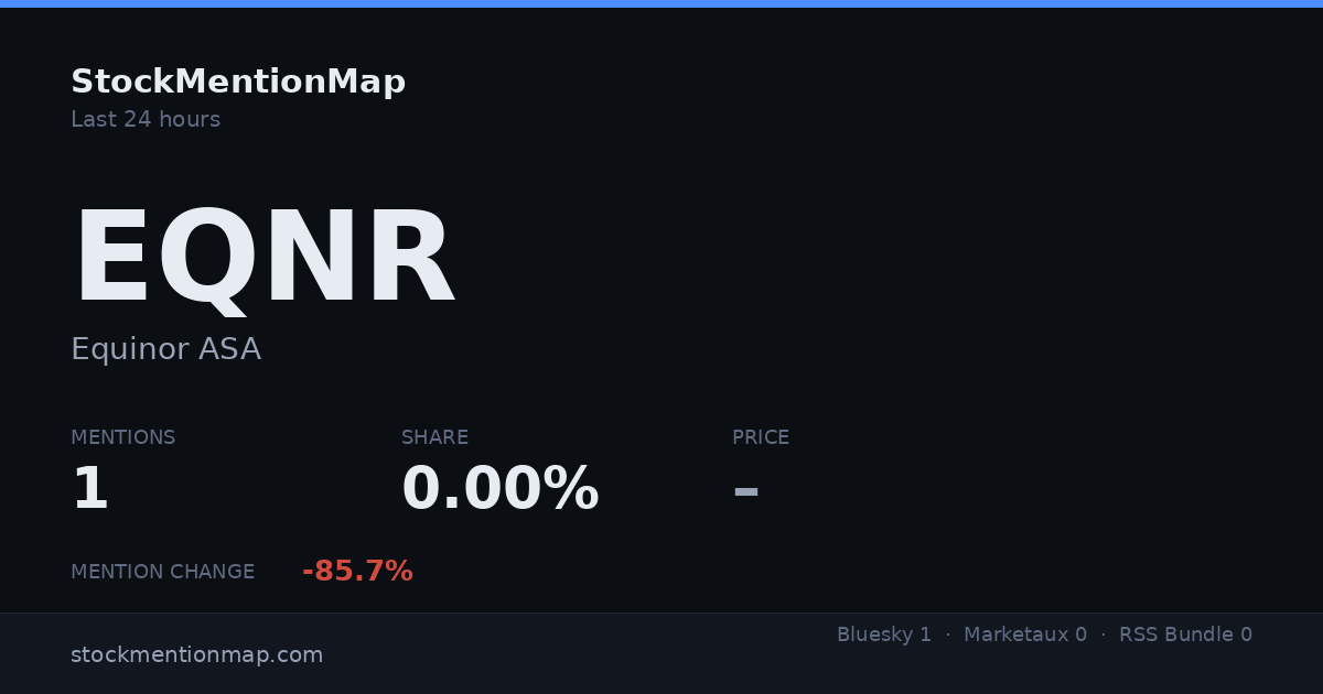EQNR — Equinor ASA