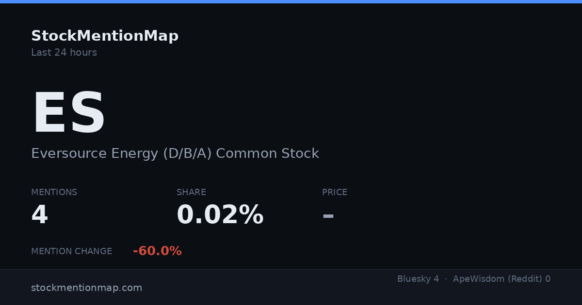 ES — Eversource Energy (D/B/A) Common Stock