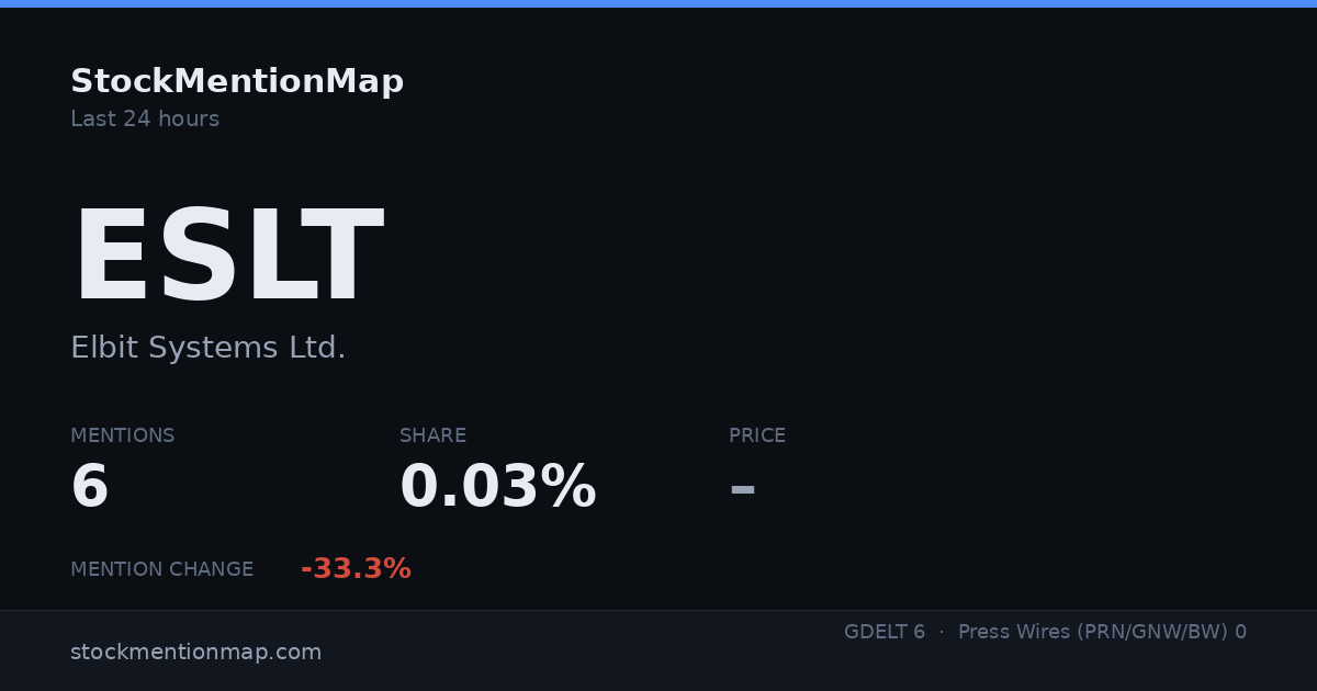 ESLT — Elbit Systems Ltd.