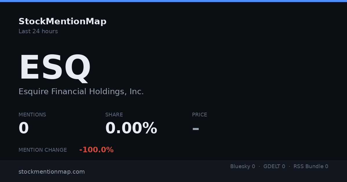 ESQ — Esquire Financial Holdings, Inc.