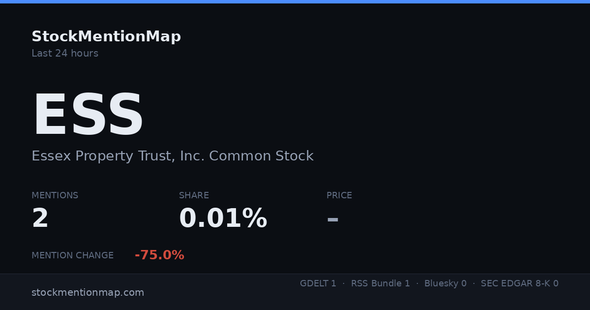 ESS — Essex Property Trust, Inc. Common Stock