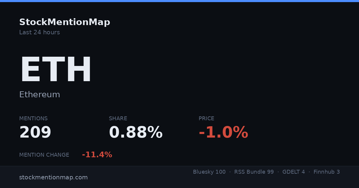 ETH — Ethereum